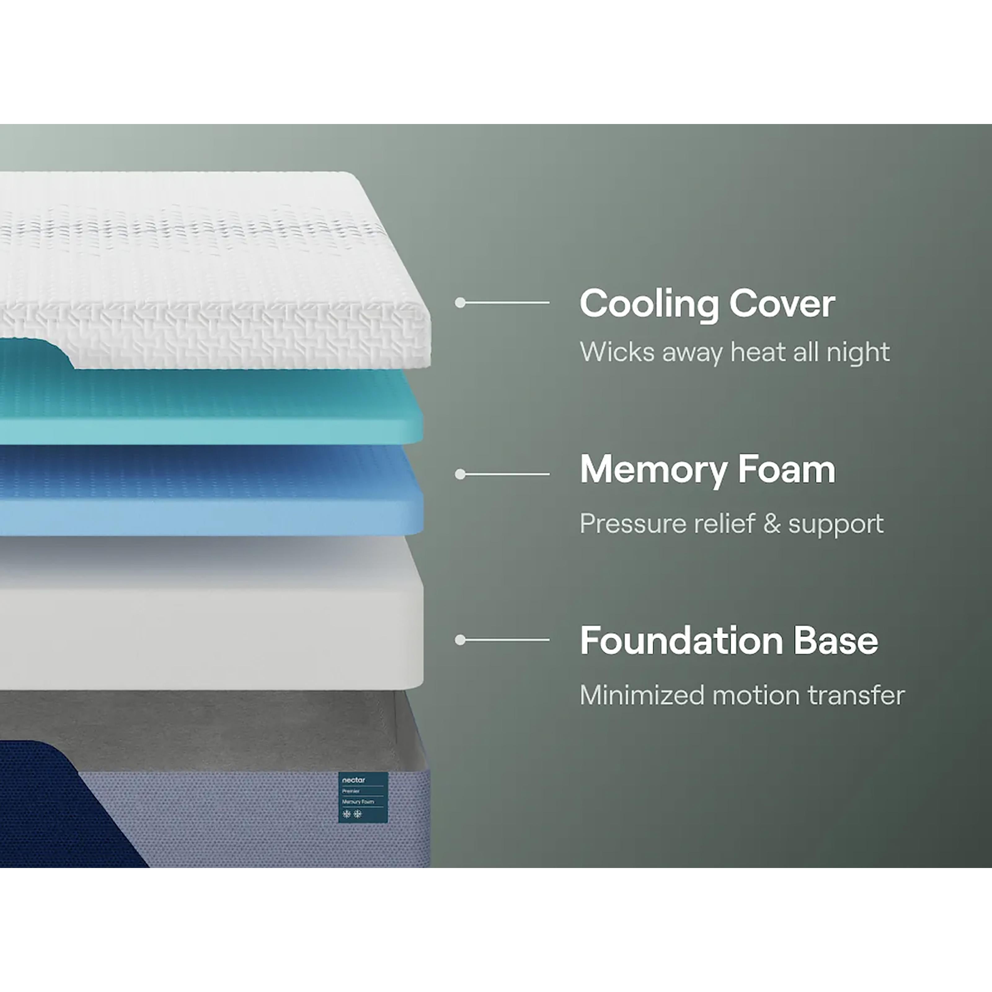 Nectar Sleep Nectar Premier Memory Foam M12631 Queen Mattress IMAGE 6