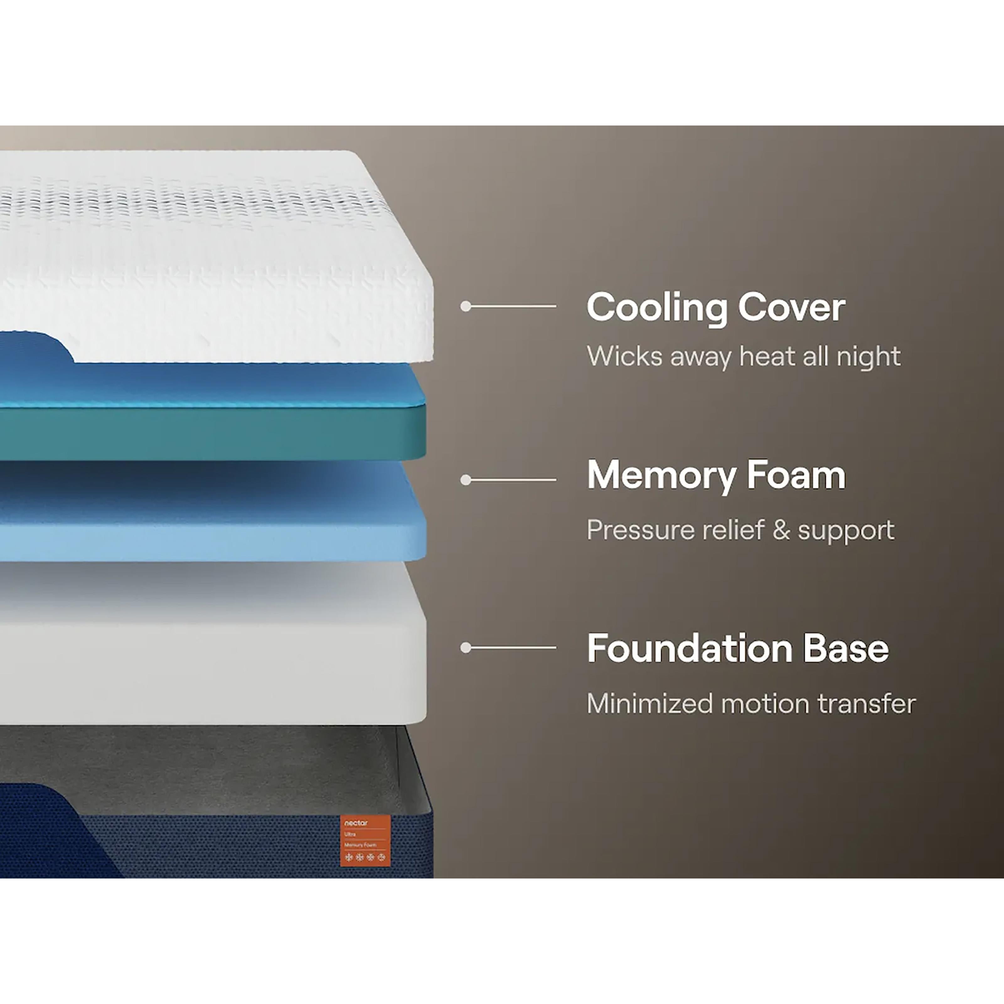 Nectar Sleep Nectar Ultra Memory Foam M12871 Twin XL Mattress IMAGE 5