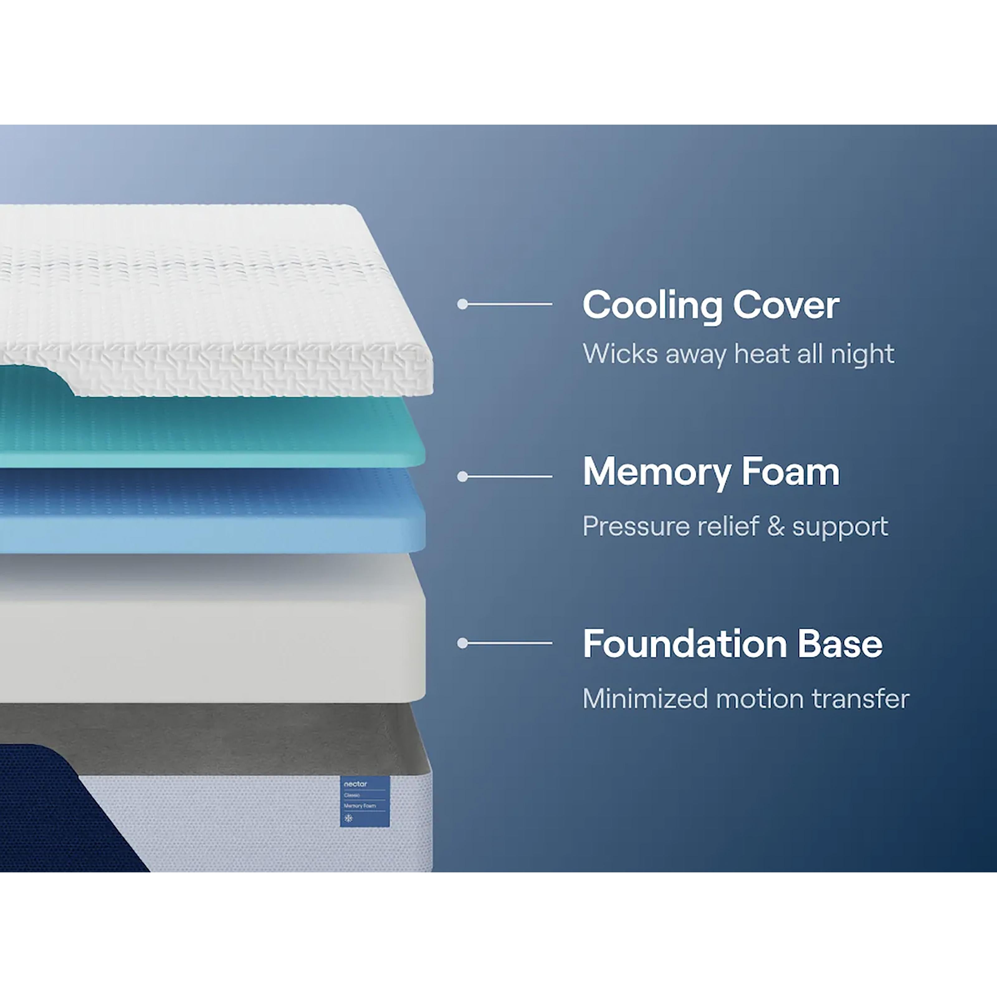  Nectar Sleep Nectar Classic Memory Foam M12531 Queen Mattress IMAGE 6