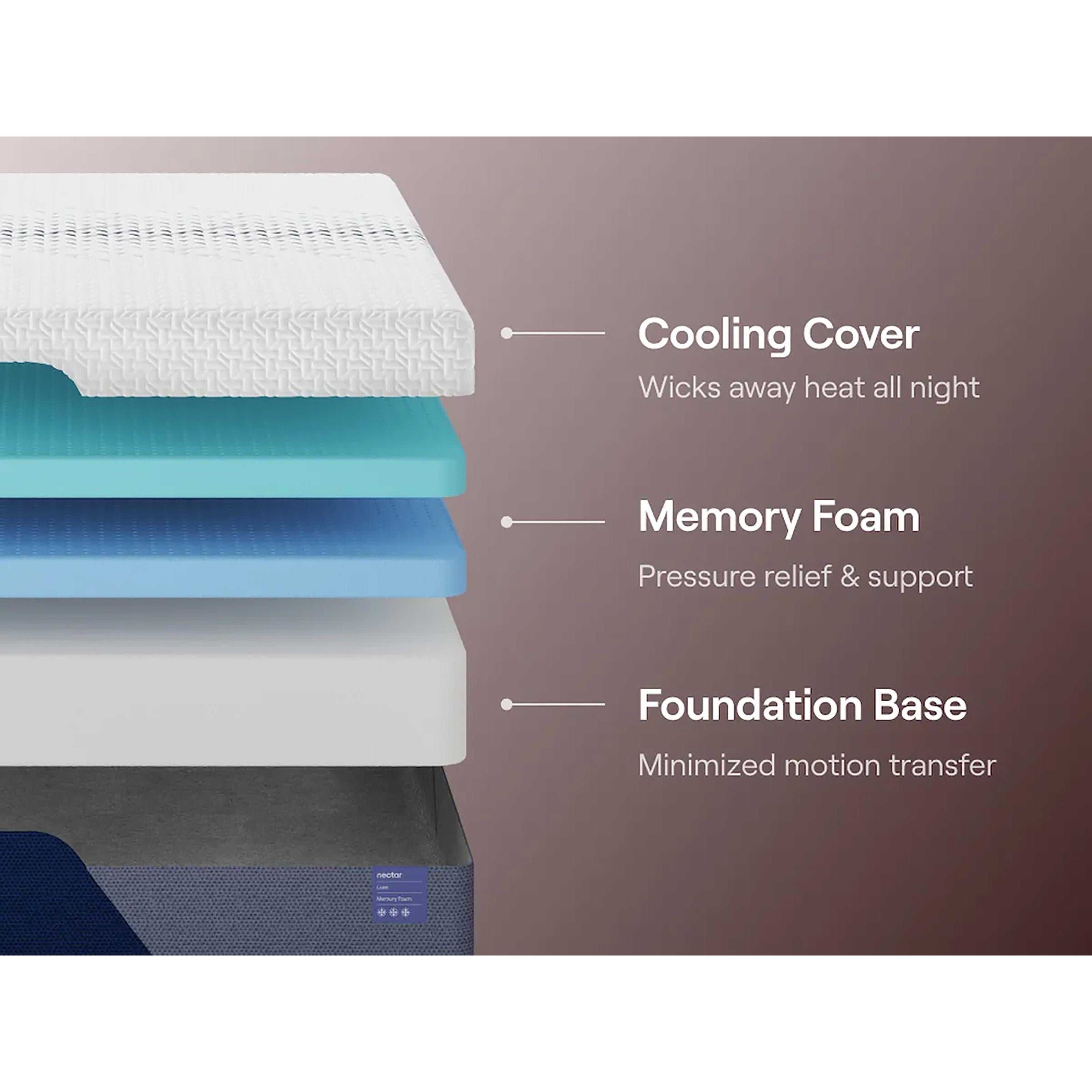  Nectar Sleep Nectar Luxe Memory Foam M12751 California King Mattress IMAGE 6